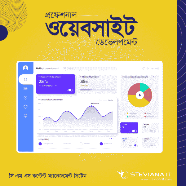 Advanced Professional CMS Content Management System in Bangladesh